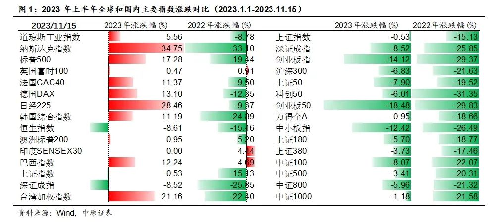 中原对策:政策清风持续 市场将走出低谷 配备五个方位