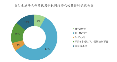 如何避免青少年沉迷于网络游戏？这些措施建议转移到师生家长