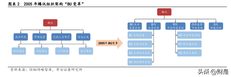 2022年腾讯控股研究报告 网络游戏积极出海，社交网络服务建设多元化